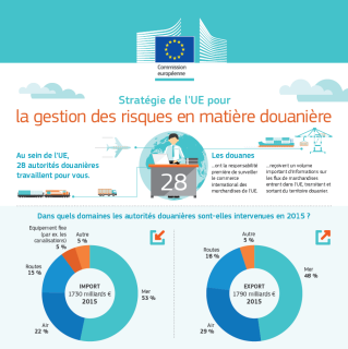 Strategie de l'UE sur la gestion des risques douaniers